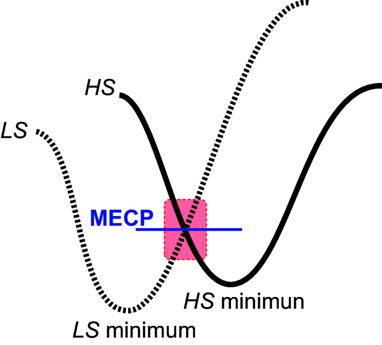 Scheme 1.