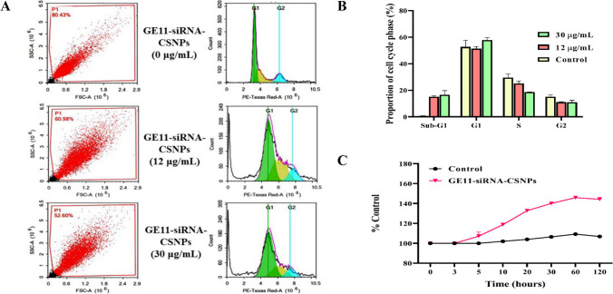 Fig. 7