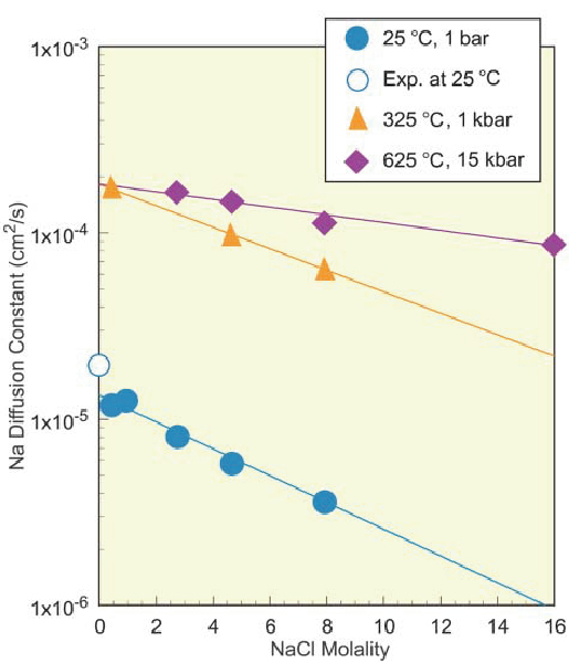 Figure 8