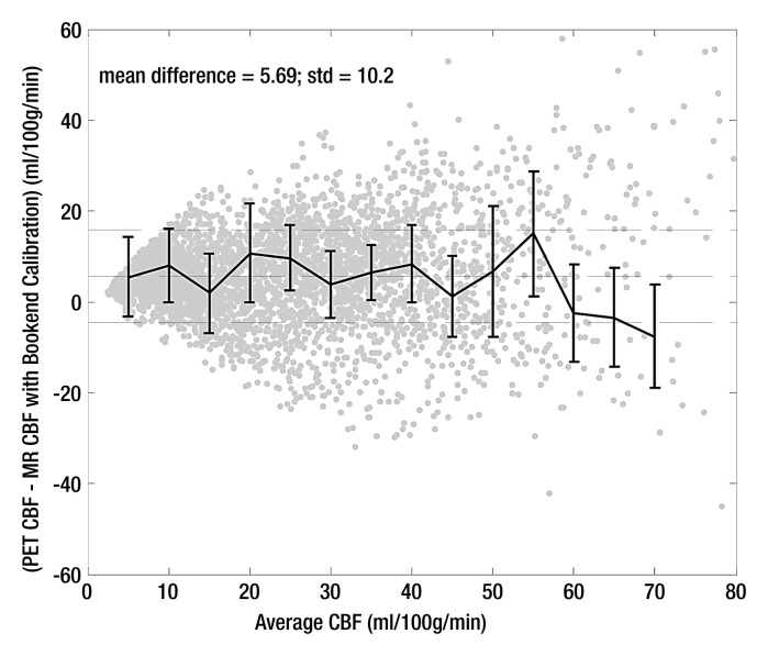 Figure 3a: