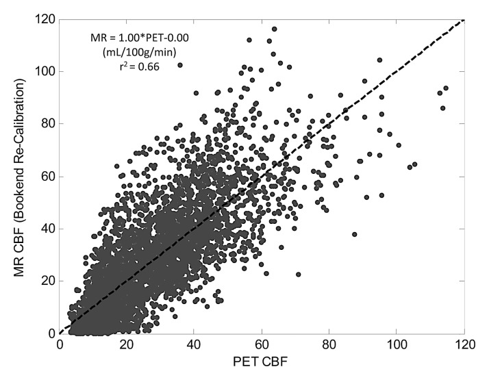 Figure 4a: