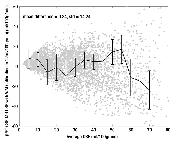 Figure 3b: