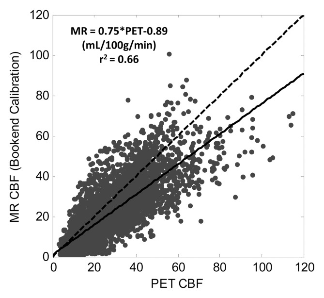 Figure 2a: