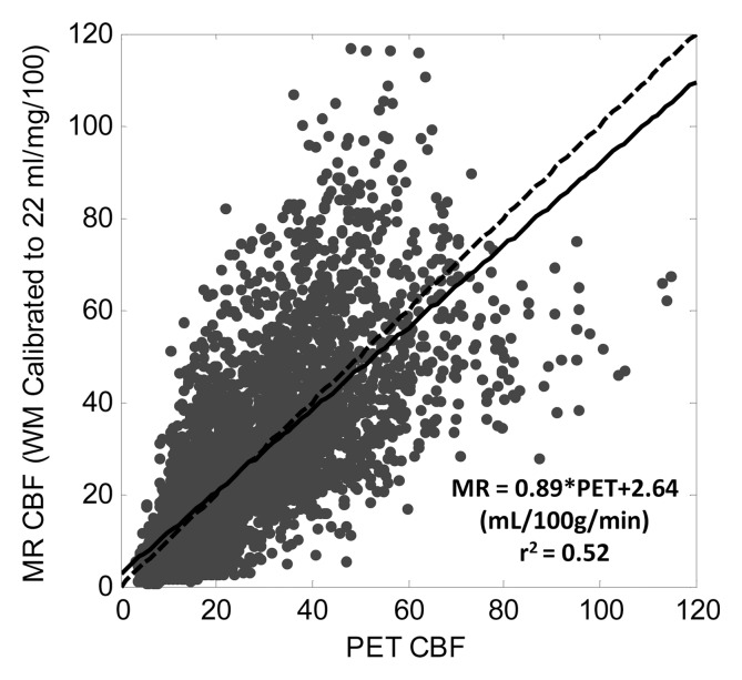 Figure 2b: