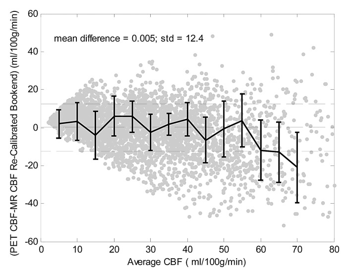 Figure 4b: