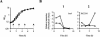 FIG. 1.