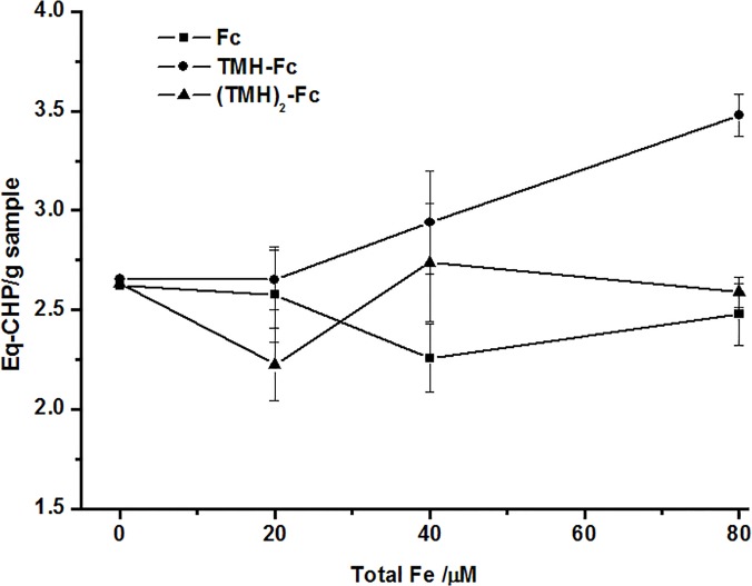 Fig 4