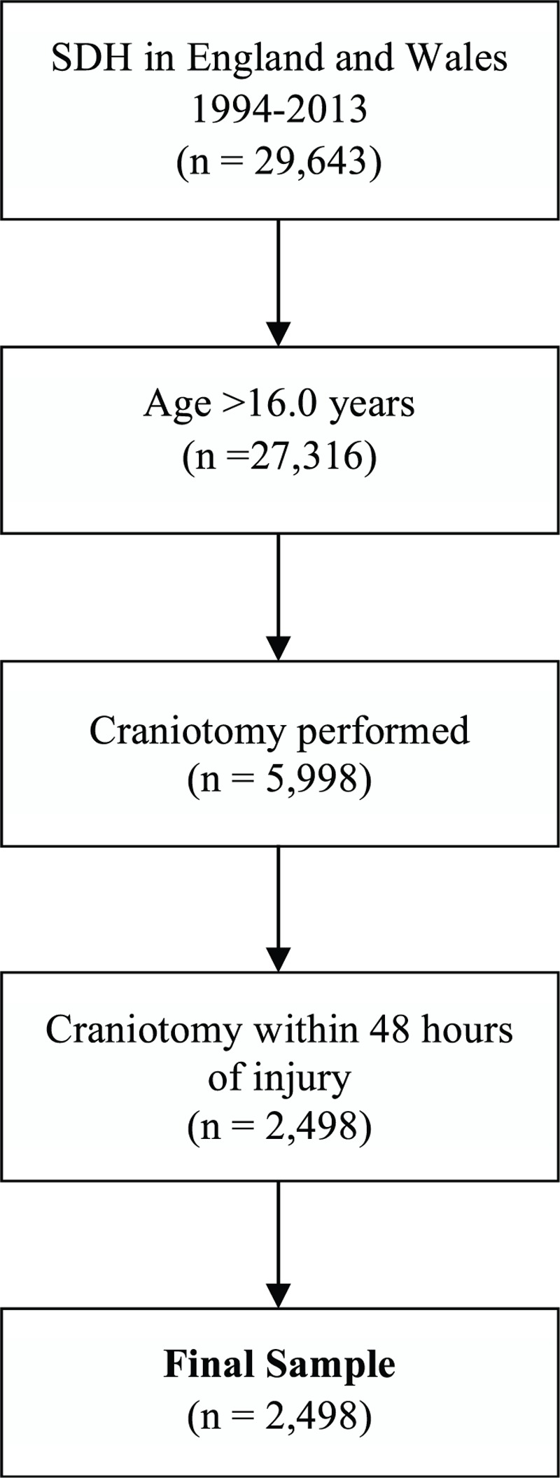 FIGURE 1