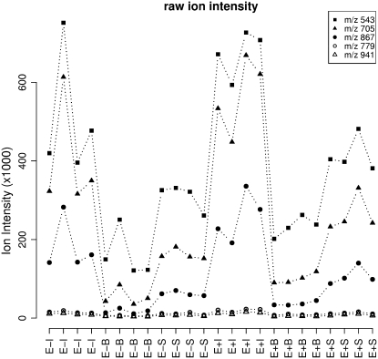 Figure 5.