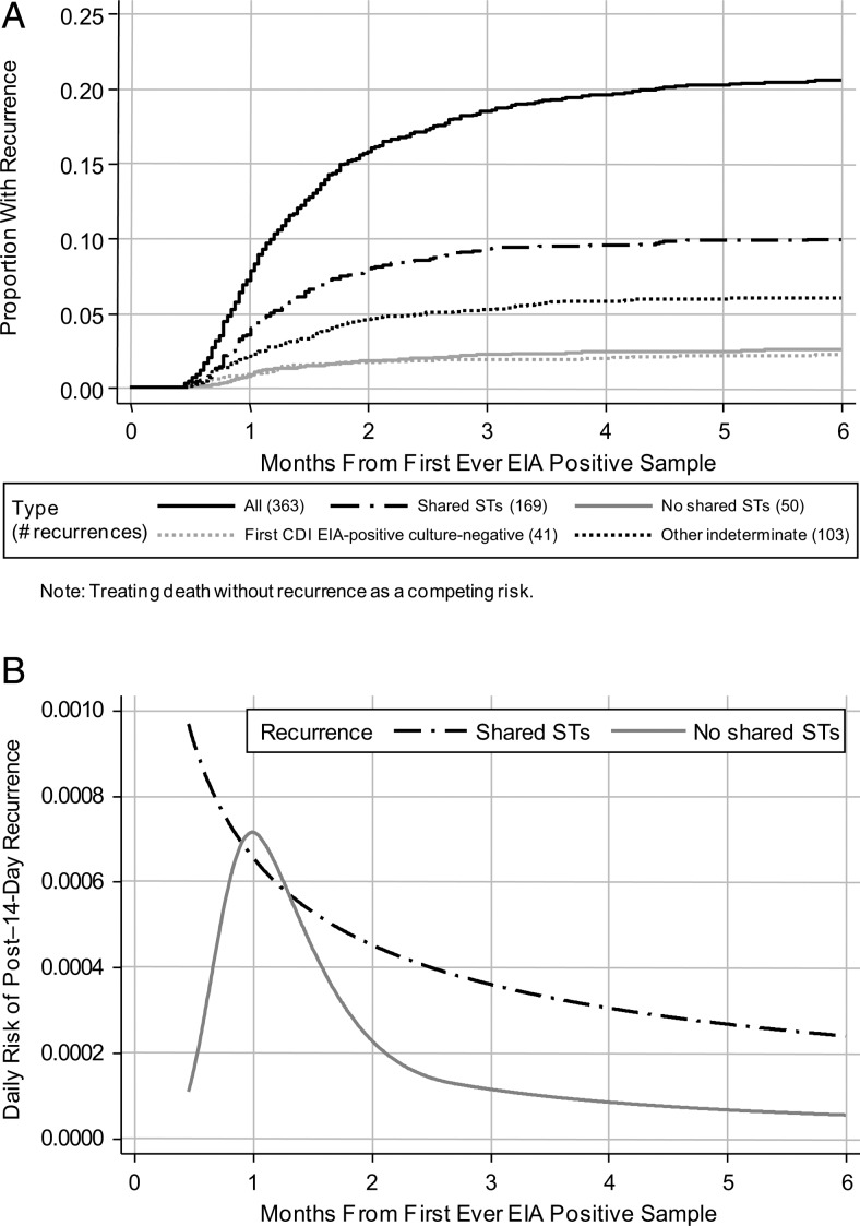 Figure 2.