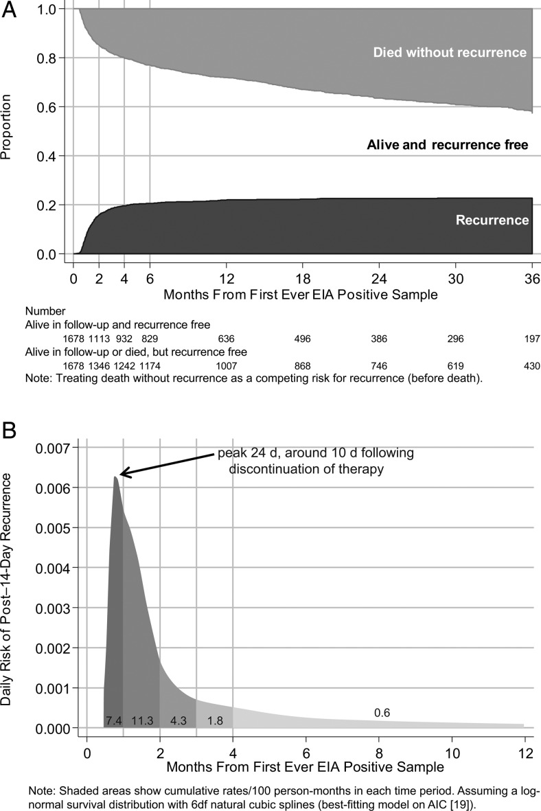 Figure 1.