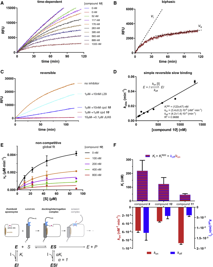 Figure 4