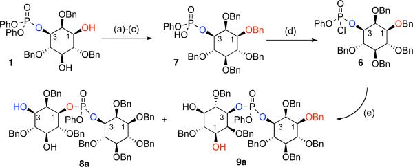 Scheme 4