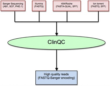 Fig. 2