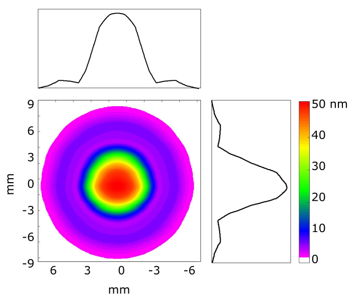 Figure 8