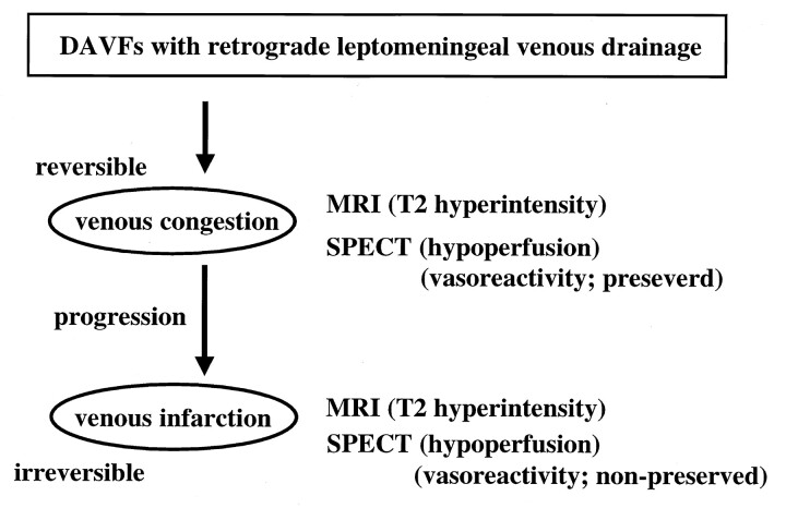 Fig 4.