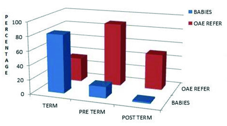 [Table/Fig-1]: