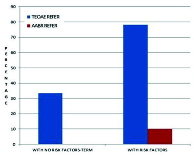 [Table/Fig-4]: