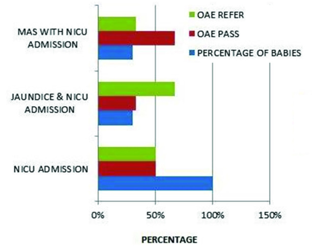 [Table/Fig-3]: