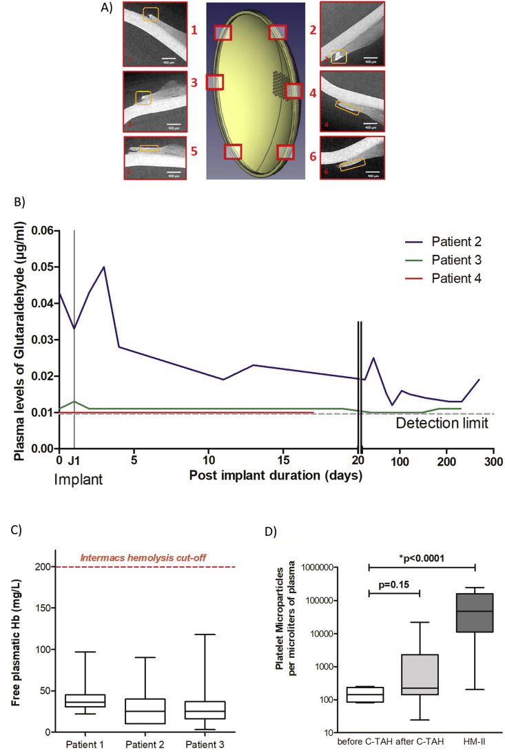 Figure 6