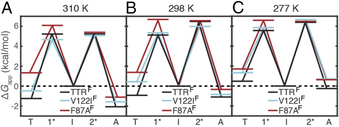 Fig. 6.