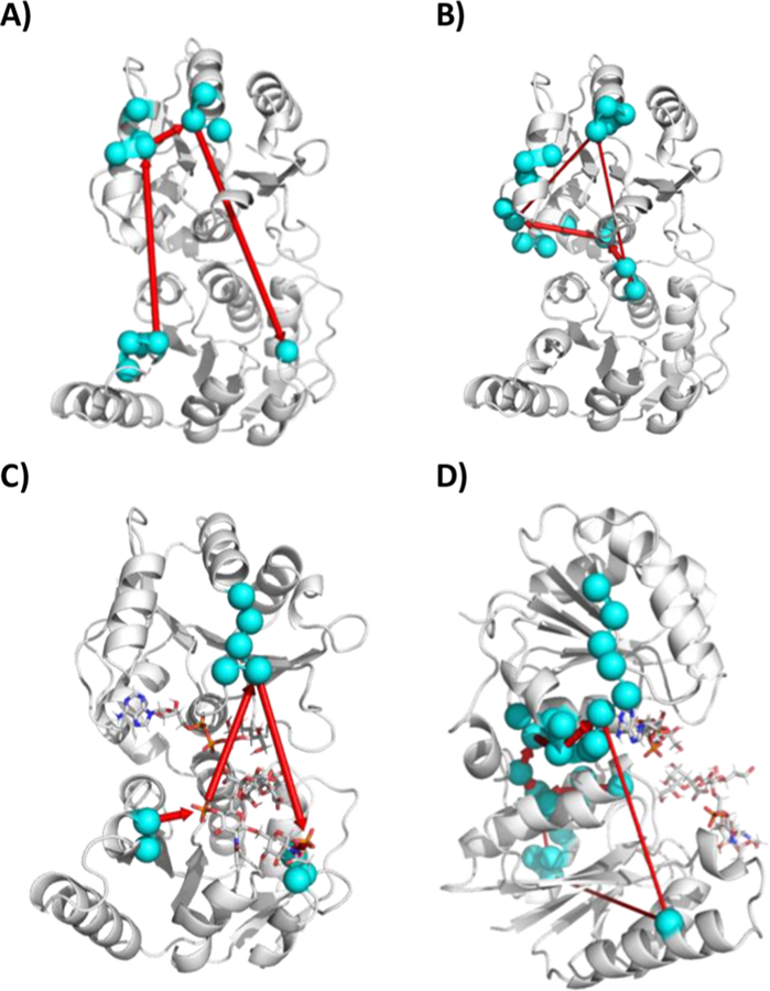 Figure 9.