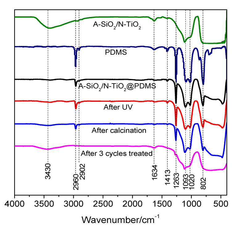 Figure 9