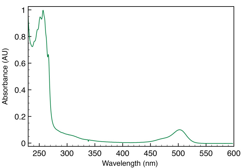 Figure 5.