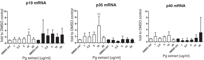 Fig. 18