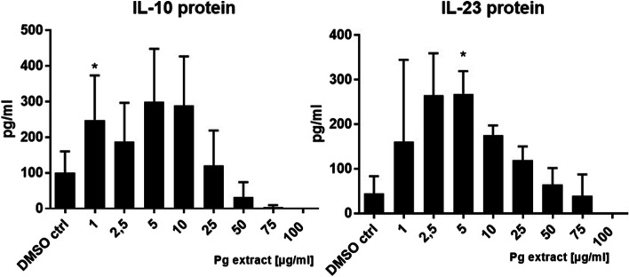 Fig. 17