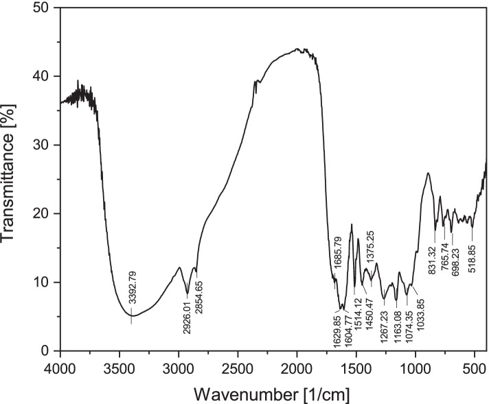 Fig. 2