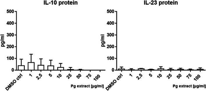 Fig. 16