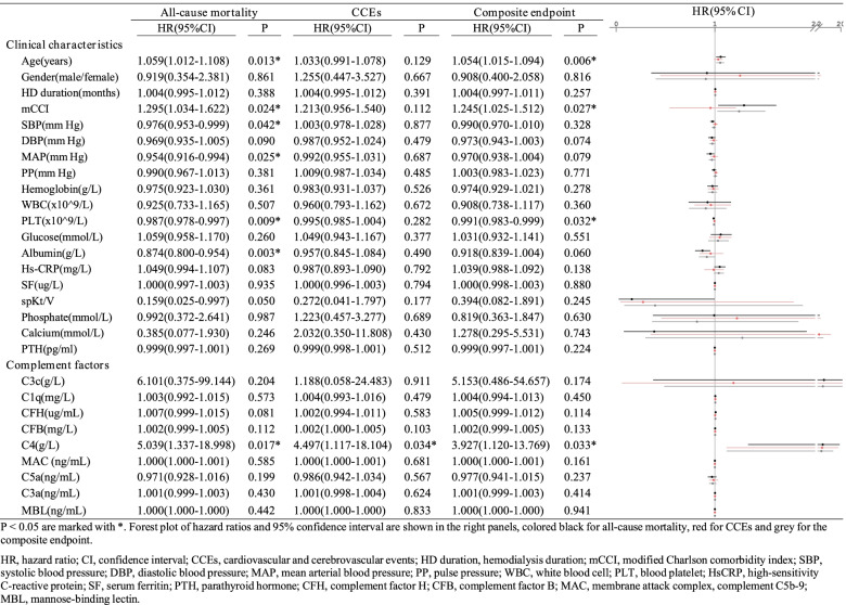 graphic file with name 12882_2022_2829_Tab2_HTML.jpg