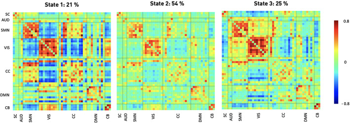 FIGURE 2