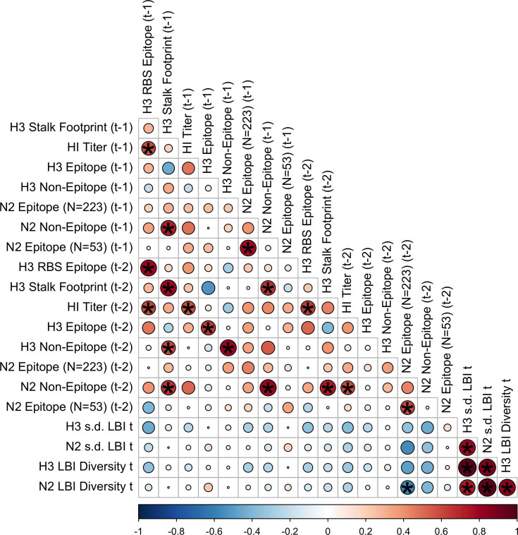 Figure 2—figure supplement 6.