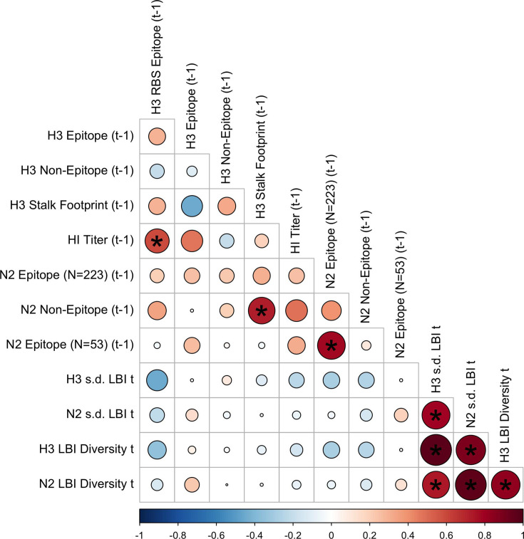 Figure 2—figure supplement 4.