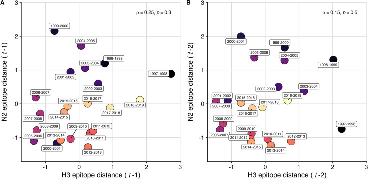 Figure 2—figure supplement 7.