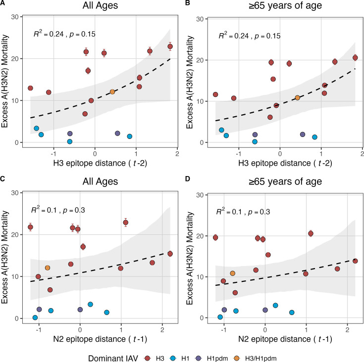 Figure 3—figure supplement 2.