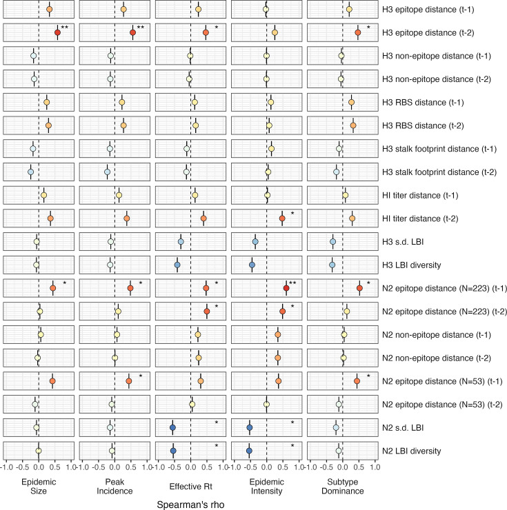 Figure 3—figure supplement 1.