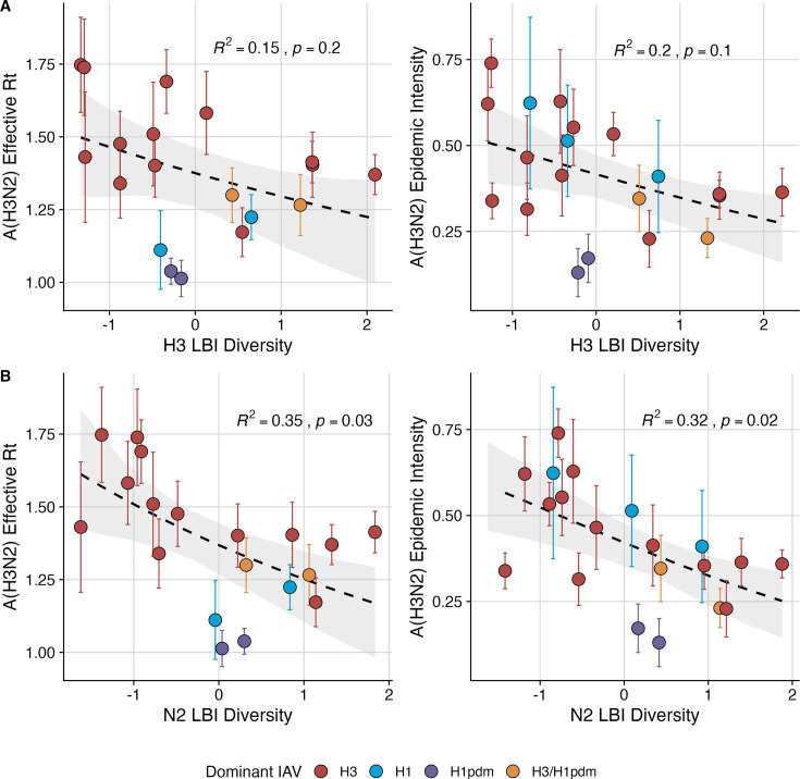 Figure 3—figure supplement 4.