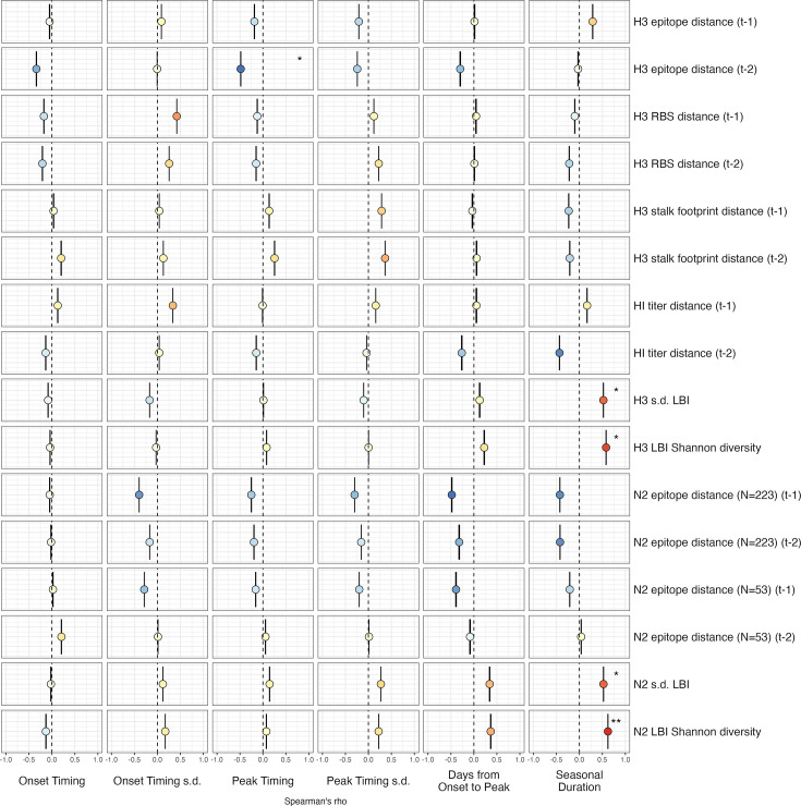 Figure 5—figure supplement 1.