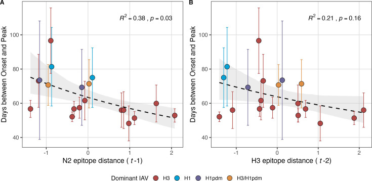 Figure 5—figure supplement 2.