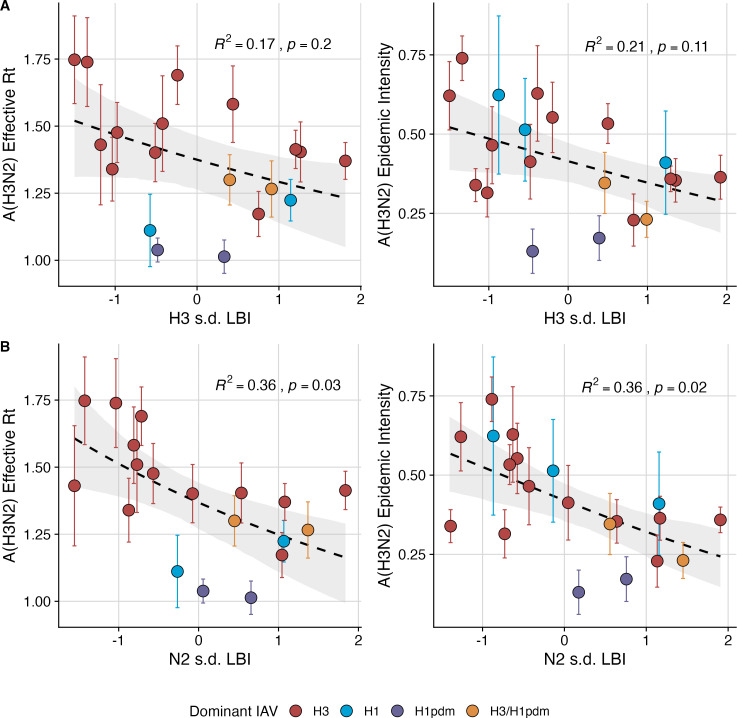 Figure 3—figure supplement 3.