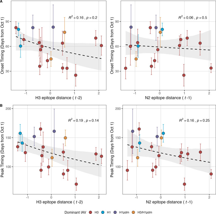 Figure 5—figure supplement 3.