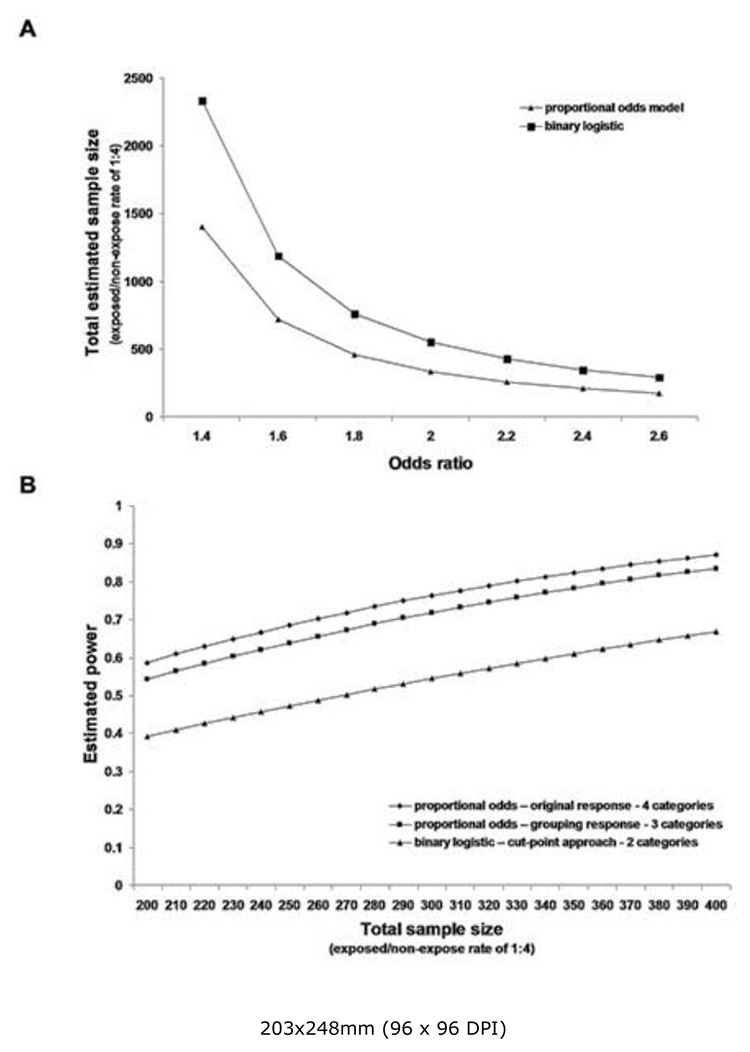 Fig 2.