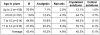 Table 4