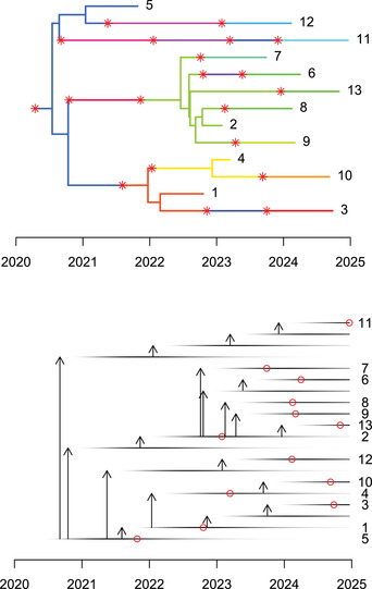 Figure 7