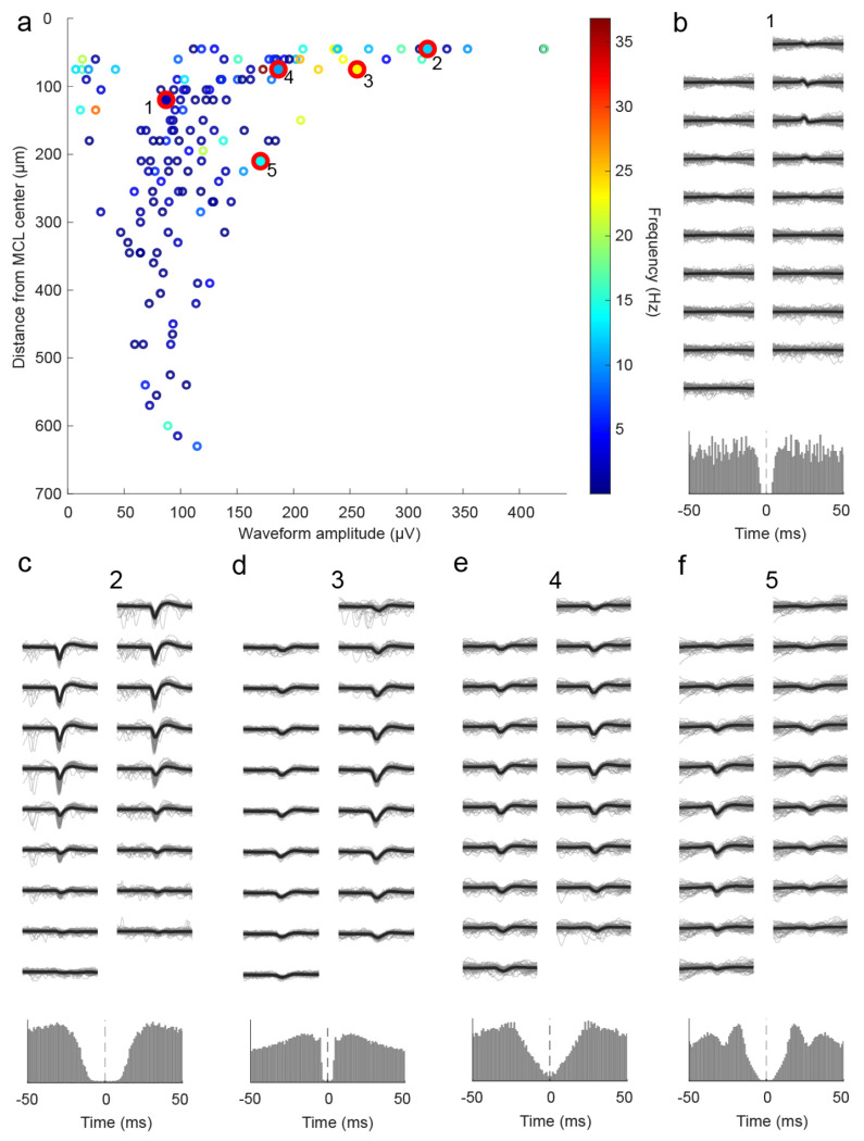 Extended Data Figure 3: