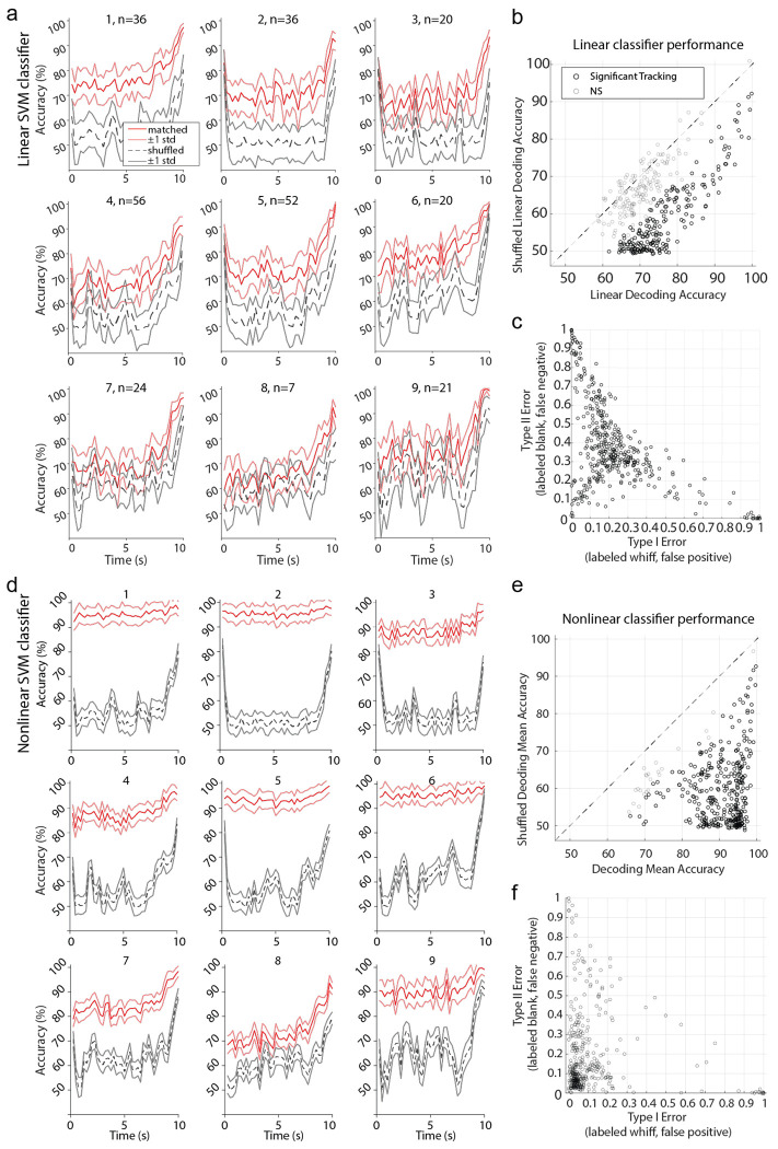 Extended Data Figure 6: