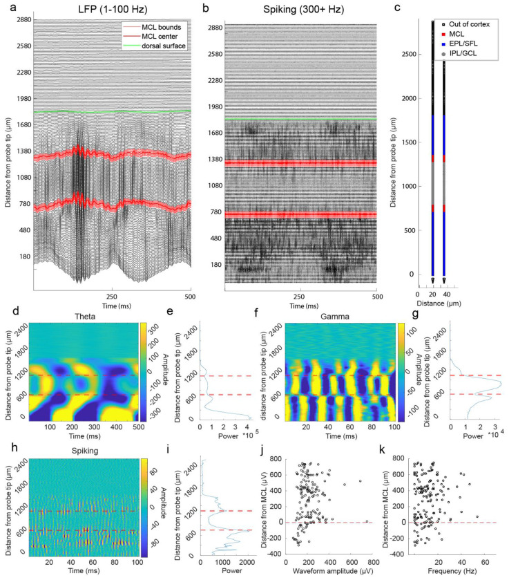 Extended Data Figure 1: